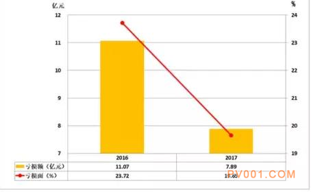 2017年1-6月仪器仪表行业经济运行概况统计分析-中国泵阀第一网