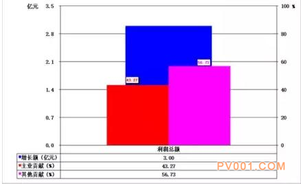 2017年1-6月仪器仪表行业经济运行概况统计分析-中国泵阀第一网