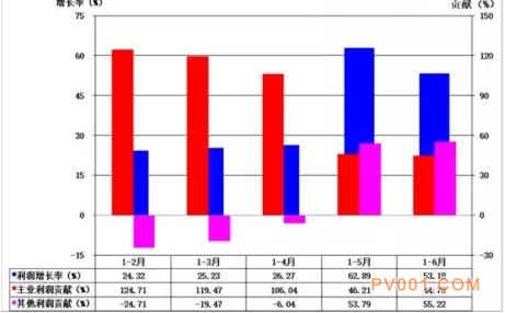 2017年1-6月仪器仪表行业经济运行概况统计分析-中国泵阀第一网