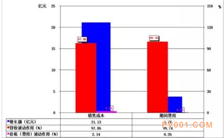 2017年1-6月仪器仪表行业经济运行概况统计分析-中国泵阀第一网