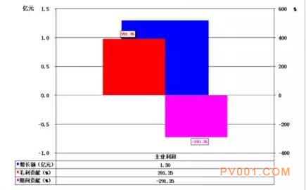 2017年1-6月仪器仪表行业经济运行概况统计分析-中国泵阀第一网