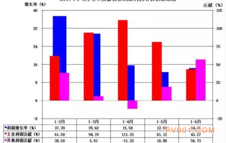 2017年1-6月仪器仪表行业经济运行概况统计分析-中国泵阀第一网