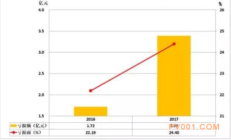 2017年1-6月仪器仪表行业经济运行概况统计分析-中国泵阀第一网