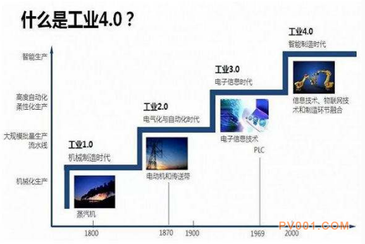 我国气动产业转型升级与产业规模现状分析