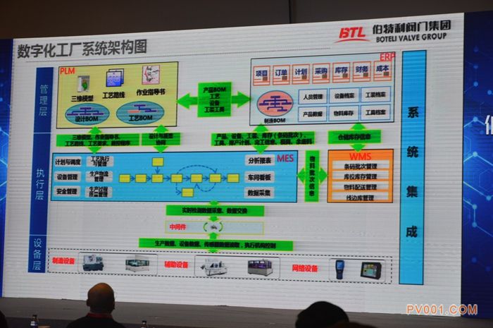 浙江泵阀行业与互联网融合创新大会暨NB-IoT智能泵阀产业联盟和联合创新实验室成立大会