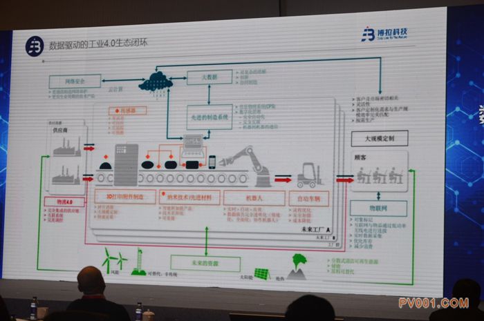 浙江泵阀行业与互联网融合创新大会暨NB-IoT智能泵阀产业联盟和联合创新实验室成立大会