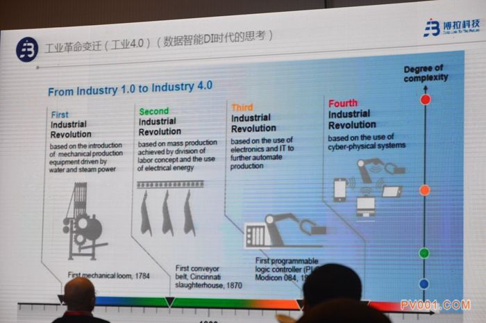 周公爽，杭州博拉网络科技有限公司 CEO 数据为工业创造更多价值2