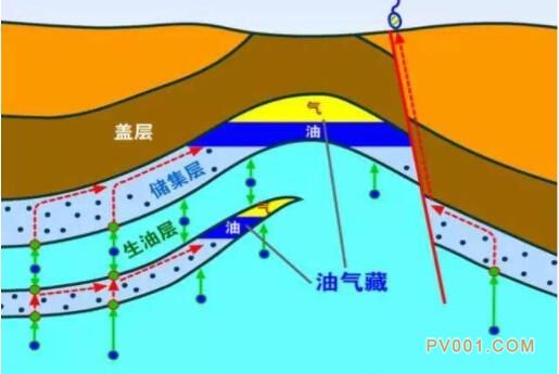 油气门限控藏：探寻地下油气的新钥匙