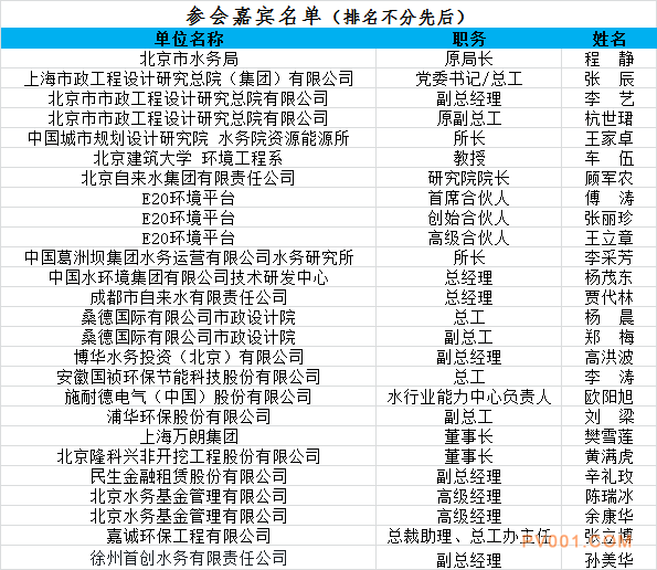 如何解决城市供排水之痛 实现城市“血脉”联通-参会嘉宾