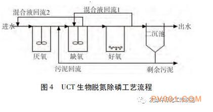 a2o工艺及其变式的比较分析