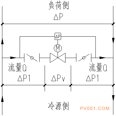 压差旁通阀的选型计算