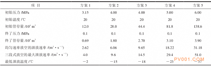 阀室 管道 阀室 管道