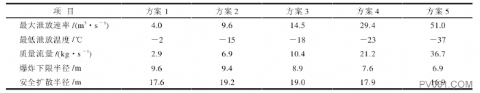 阀室 管道 阀室 管道