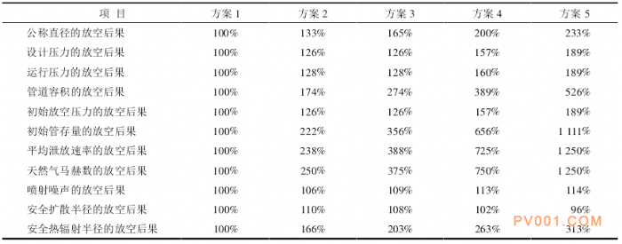 阀室 管道 阀室 管道