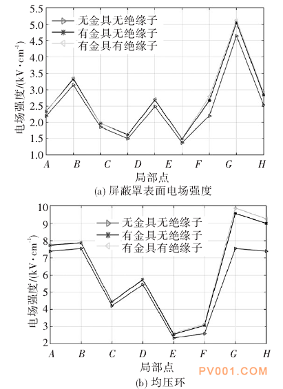 换流阀 绝缘子 屏蔽系统 换流阀 绝缘子 屏蔽系统