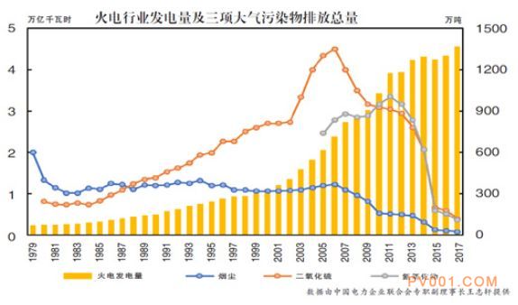 环保界的“马云”“王健林” 正在迈向百亿级企业的路上冲刺！