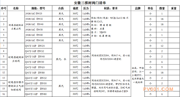 安徽三棵树阀门、金属软管招标项目公告