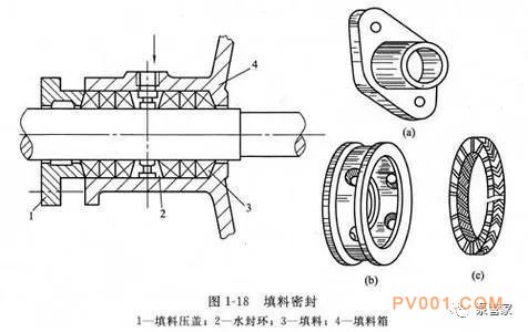 泵知识科普：泵的轴封装置科普