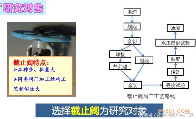 阀门生产过程绿色评价与优化改善2