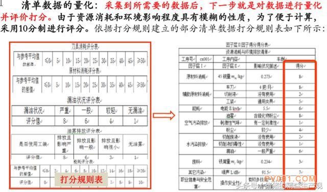 阀门生产过程绿色评价与优化改善7