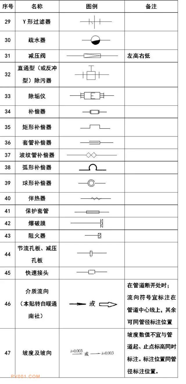 给排水,消防,暖通cad图例符号大全与画法～2