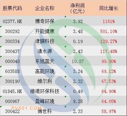 һ�Ŀ���101�һ������й�˾2018�걨���г��仯