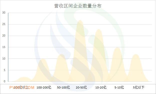 һ�Ŀ���101�һ������й�˾2018�걨���г��仯