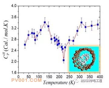 厉害！中国获氢科技重大突破 新制备方法引发全球关注3