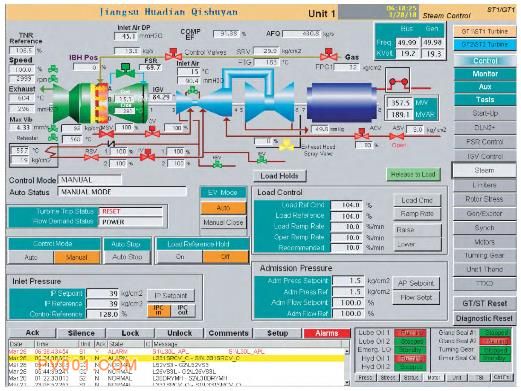 S109FA机组MMARKⅥ操作系统界面