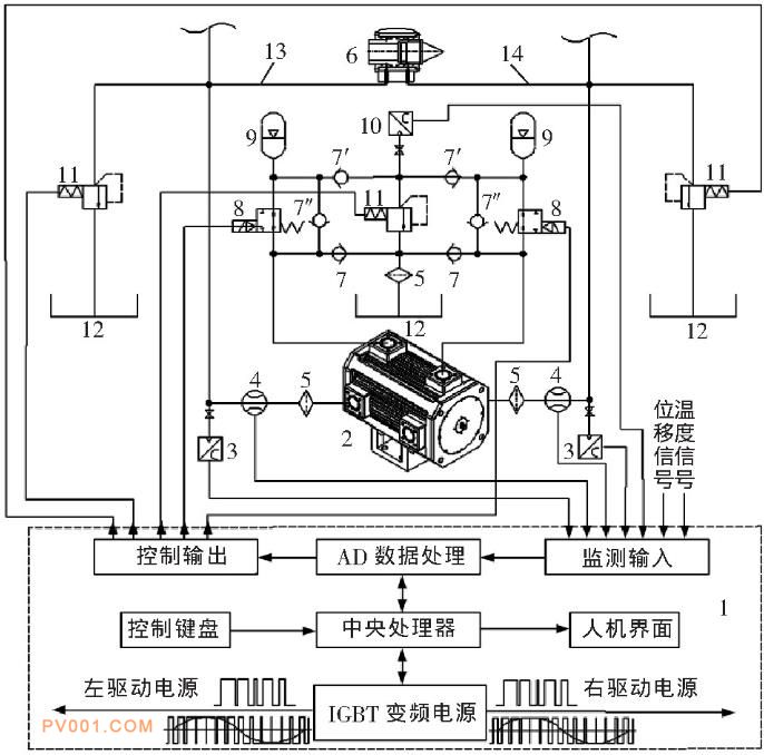 直线电磁柱塞泵液压系统原理图
