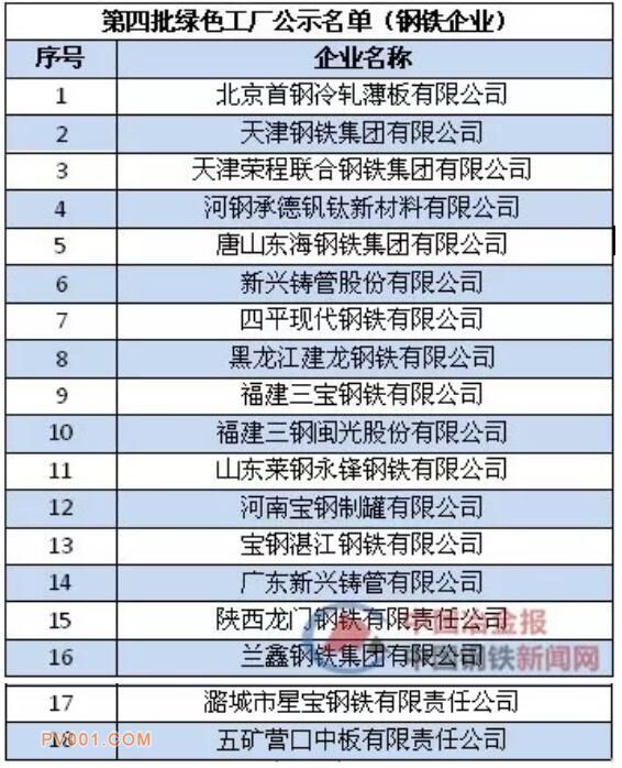 ��������ɫ������ʾ��18�Ҹ�����ҵ��ѡ��