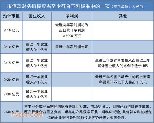 科创板鸣锣开市 科学仪器企业并非旁观者