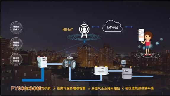  NB-IoT智慧燃气解决方案