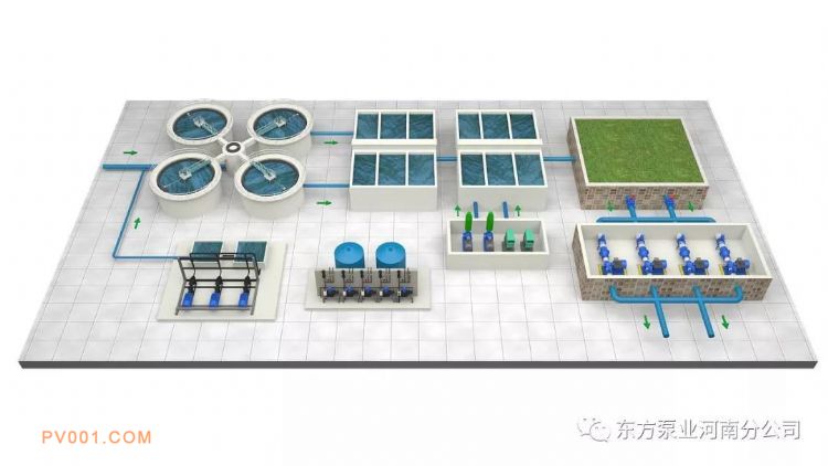 东方泵业助力 焦作市南水北调府城水厂试通水仪式