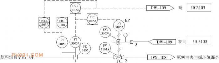 图2 高压泵出口流量调节阀接入SIS系统 (方案Ⅱ) 