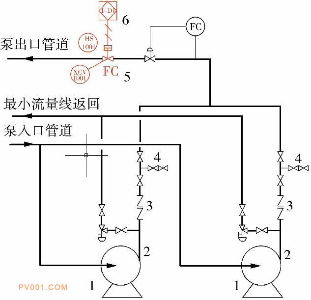 图3 高压泵出口设置紧急切断阀 (方案Ⅲ) 