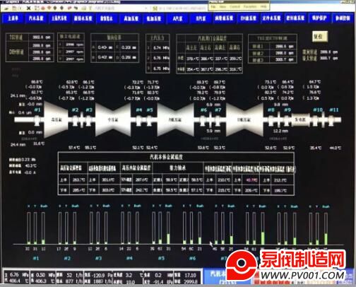 哈电集团首台百万千瓦汽轮机综合节能升级改造项目高质量通过关键节点