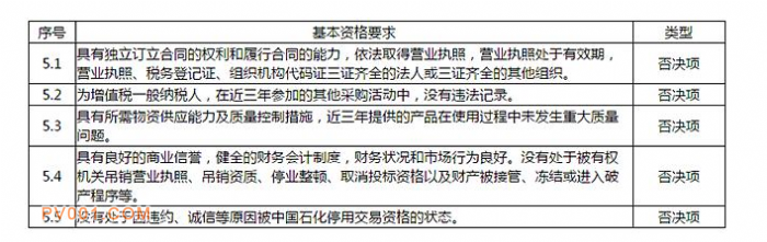 中石化--胜工-河南区域业外项目-阀门等-2020-3招标公告-泵阀制造网