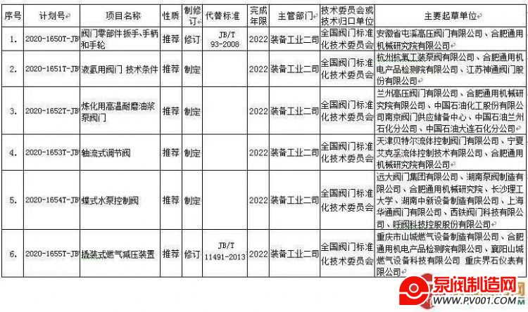 方圆、伯特利、川仪、力诺、永盛、华夏、百诚、有氟密等发布重要消息-泵阀制造网