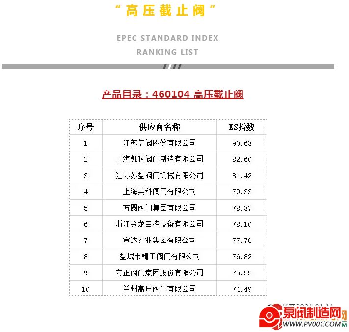 方圆、伯特利、川仪、力诺、永盛、华夏、百诚、有氟密等发布重要消息-泵阀制造网