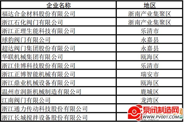 方圆、伯特利、川仪、力诺、永盛、华夏、百诚、有氟密等发布重要消息-泵阀制造网