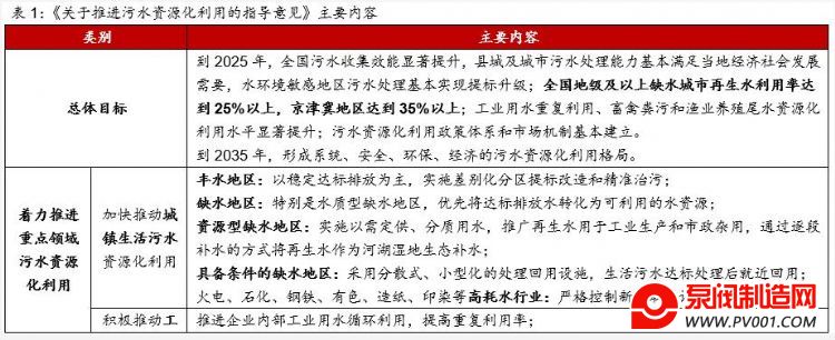 ˮԴ 򿪡ʮ塱ҵгռ-÷