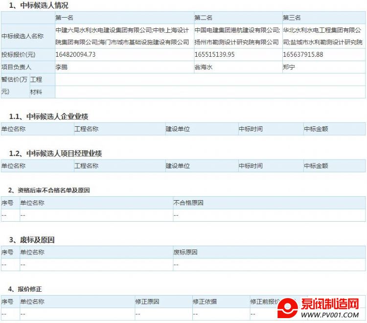 中建六局联合体中标江苏省南通市海门区农村水环境治理项目-泵阀制造网