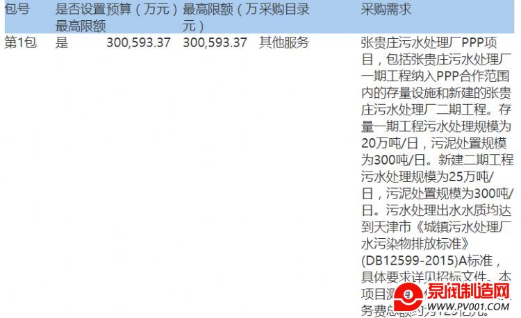 30�ڣ�������Ź�ׯ��ˮ������PPP��Ŀ (��Ŀ���:GXTC-A-2045009)�����б깫��-�÷�������