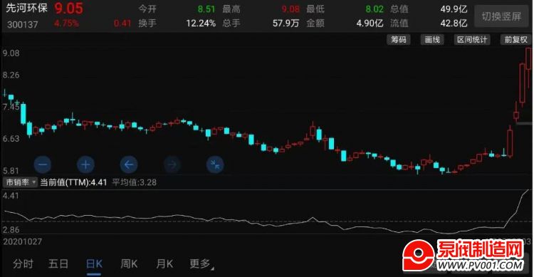 ��̼�к͡���ڱ��� ��������˭������ͷ��-�÷�������