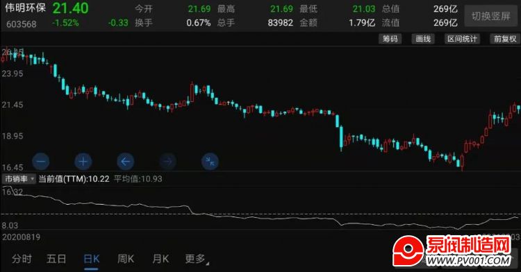 ��̼�к͡���ڱ��� ��������˭������ͷ��-�÷�������