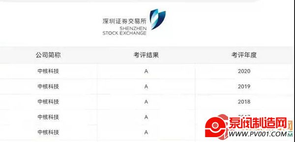 中核科技连续五年获深交所信息披露考评A级-泵阀制造网