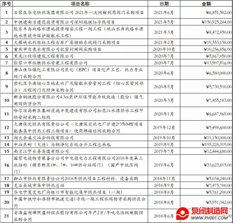 卡尔斯阀门入选工信部第三批专精特新“小巨人”企业