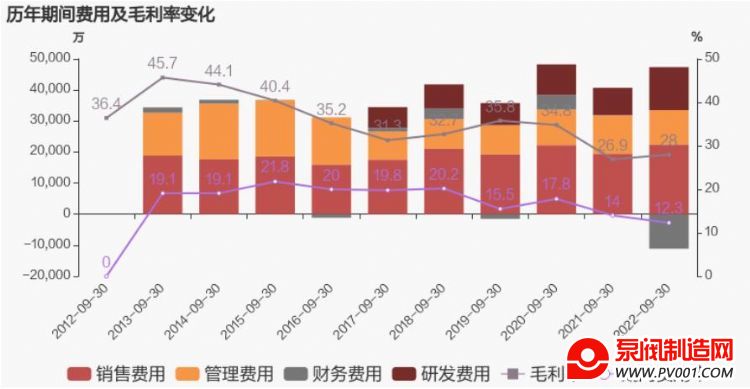 纽威股份前三季度实现营业收入29.54亿元，同比增长1.8%