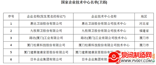 九牧、惠达、松霖、建霖、日丰等企业上榜国家企业技术中心名单-泵阀制造网